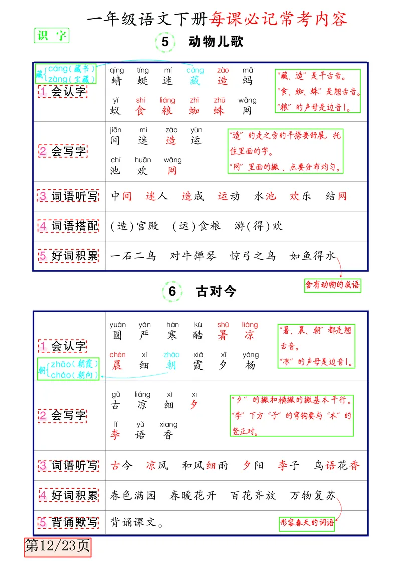 3.3一年级语文下册每课必记常考内容_一年级上下册资料_小学一年级学习资料-25年更新版_1-02、小学一年级语文下册_3-6-2-1、复习、知识点、归纳汇总_部编（人教）版