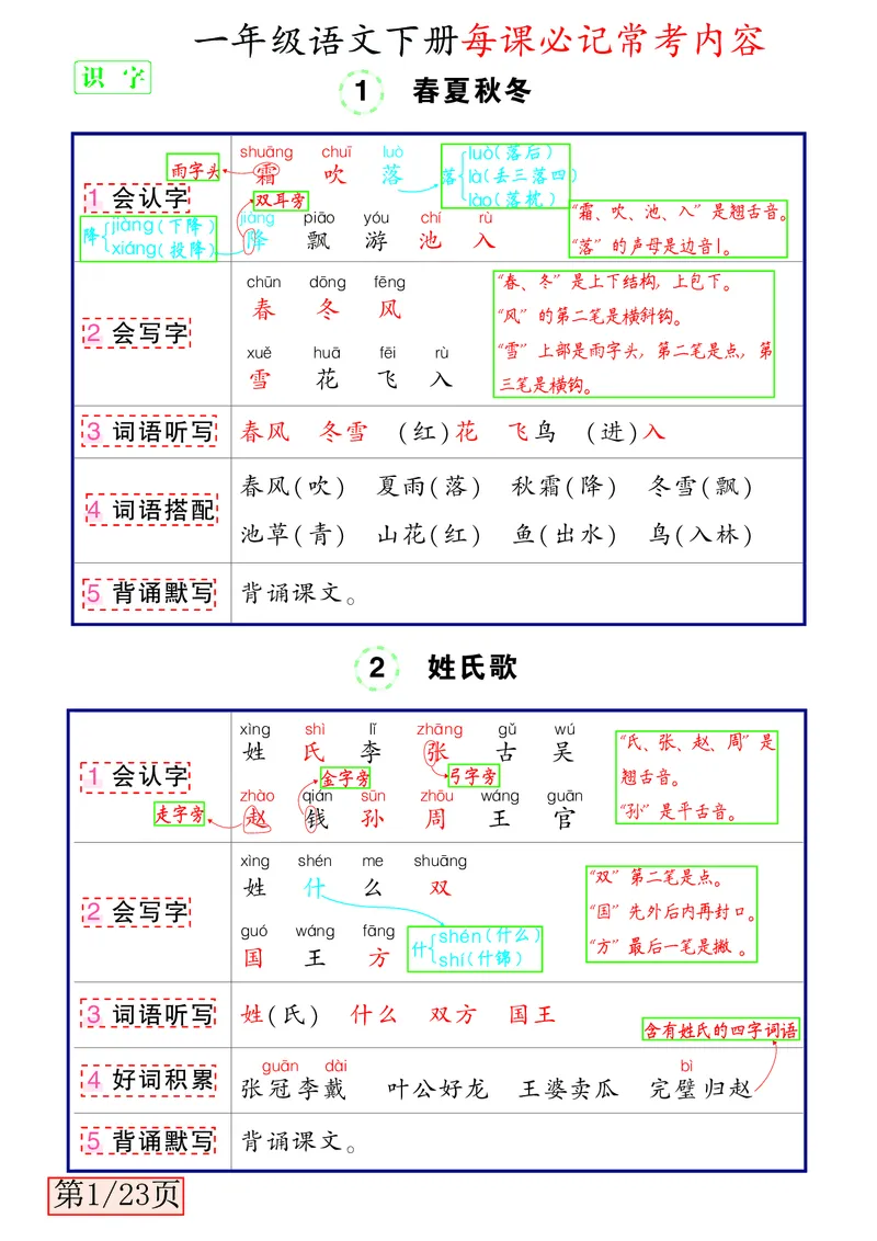 3.3一年级语文下册每课必记常考内容_一年级上下册资料_小学一年级学习资料-25年更新版_1-02、小学一年级语文下册_3-6-2-1、复习、知识点、归纳汇总_部编（人教）版