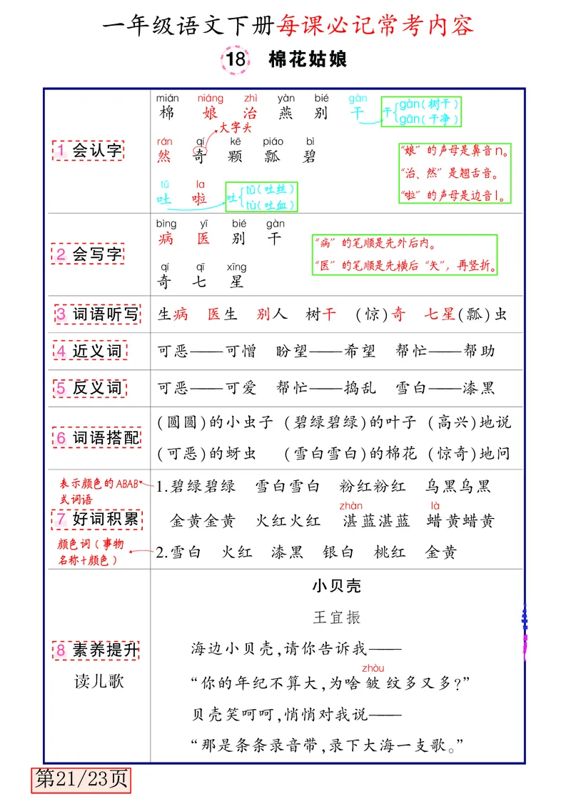 3.3一年级语文下册每课必记常考内容_一年级上下册资料_小学一年级学习资料-25年更新版_1-02、小学一年级语文下册_3-6-2-1、复习、知识点、归纳汇总_部编（人教）版
