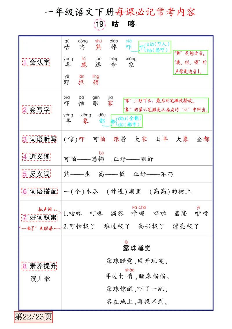 3.3一年级语文下册每课必记常考内容_一年级上下册资料_小学一年级学习资料-25年更新版_1-02、小学一年级语文下册_3-6-2-1、复习、知识点、归纳汇总_部编（人教）版