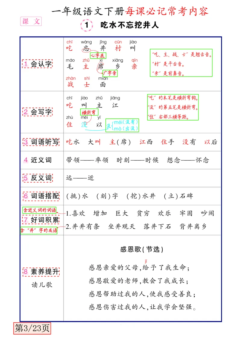3.3一年级语文下册每课必记常考内容_一年级上下册资料_小学一年级学习资料-25年更新版_1-02、小学一年级语文下册_3-6-2-1、复习、知识点、归纳汇总_部编（人教）版