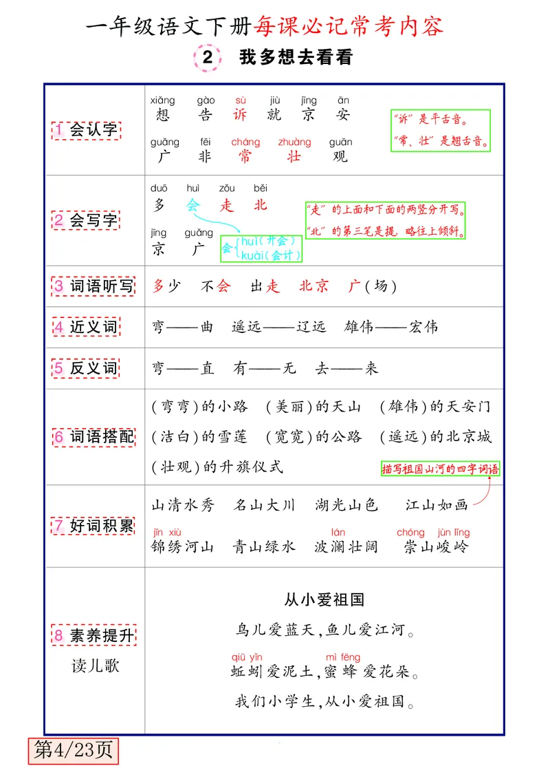 3.3一年级语文下册每课必记常考内容_一年级上下册资料_小学一年级学习资料-25年更新版_1-02、小学一年级语文下册_3-6-2-1、复习、知识点、归纳汇总_部编（人教）版