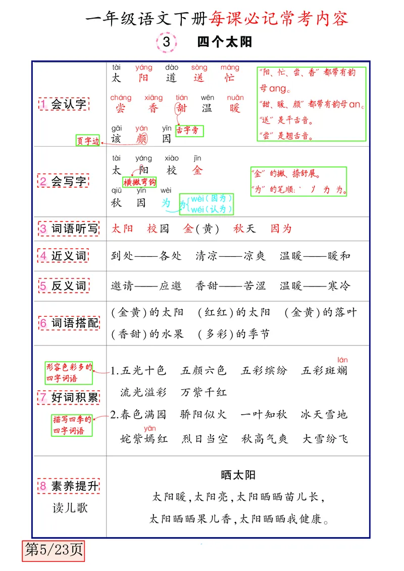 3.3一年级语文下册每课必记常考内容_一年级上下册资料_小学一年级学习资料-25年更新版_1-02、小学一年级语文下册_3-6-2-1、复习、知识点、归纳汇总_部编（人教）版