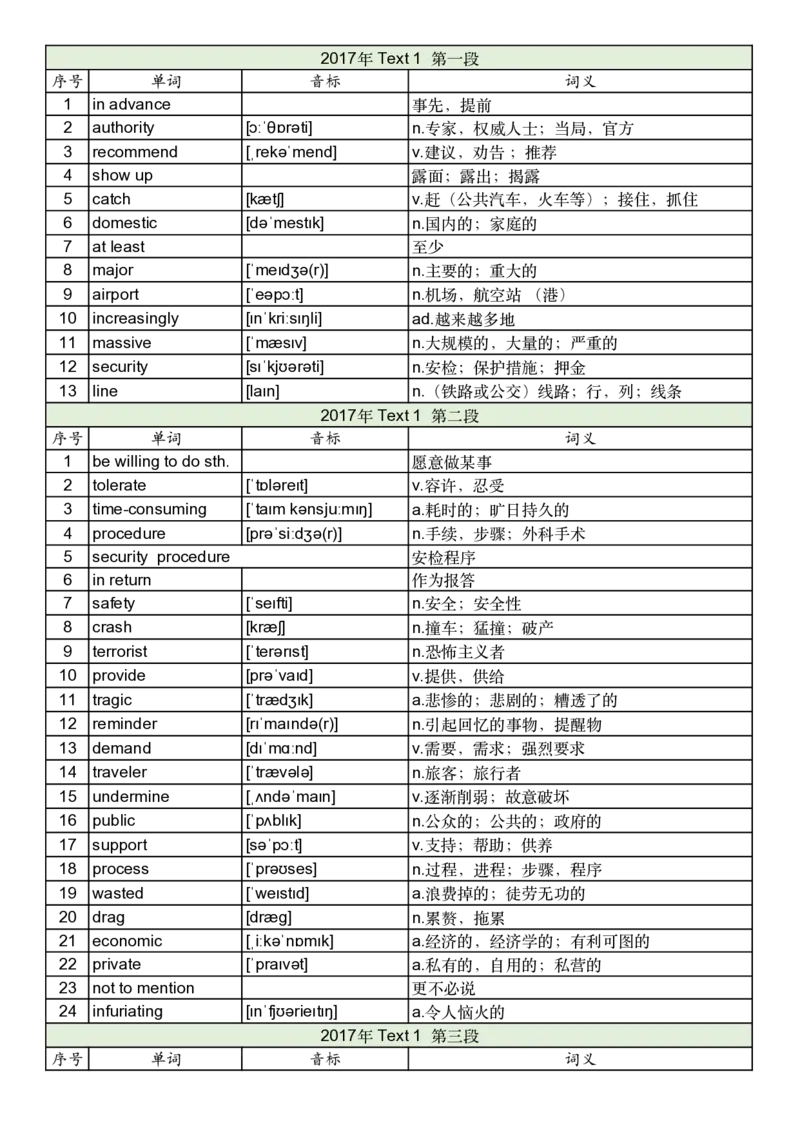 2017年真题阅读单词_考研英语真题_考研英语（一）历年真题_单词资料_英语一真题词汇