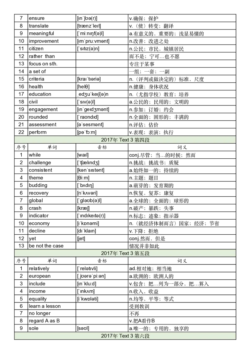 2017年真题阅读单词_考研英语真题_考研英语（一）历年真题_单词资料_英语一真题词汇
