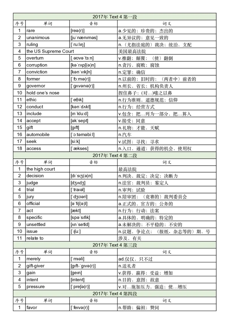 2017年真题阅读单词_考研英语真题_考研英语（一）历年真题_单词资料_英语一真题词汇