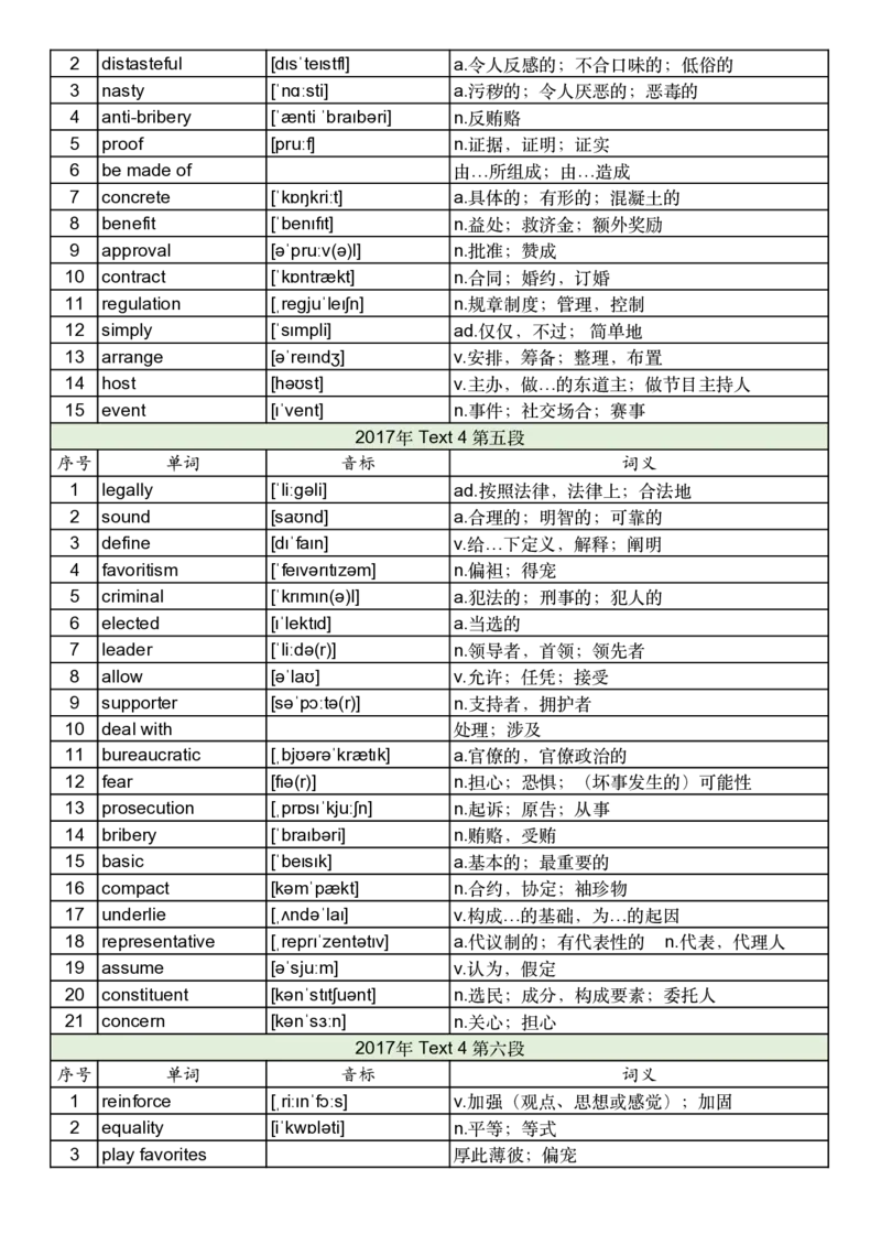 2017年真题阅读单词_考研英语真题_考研英语（一）历年真题_单词资料_英语一真题词汇