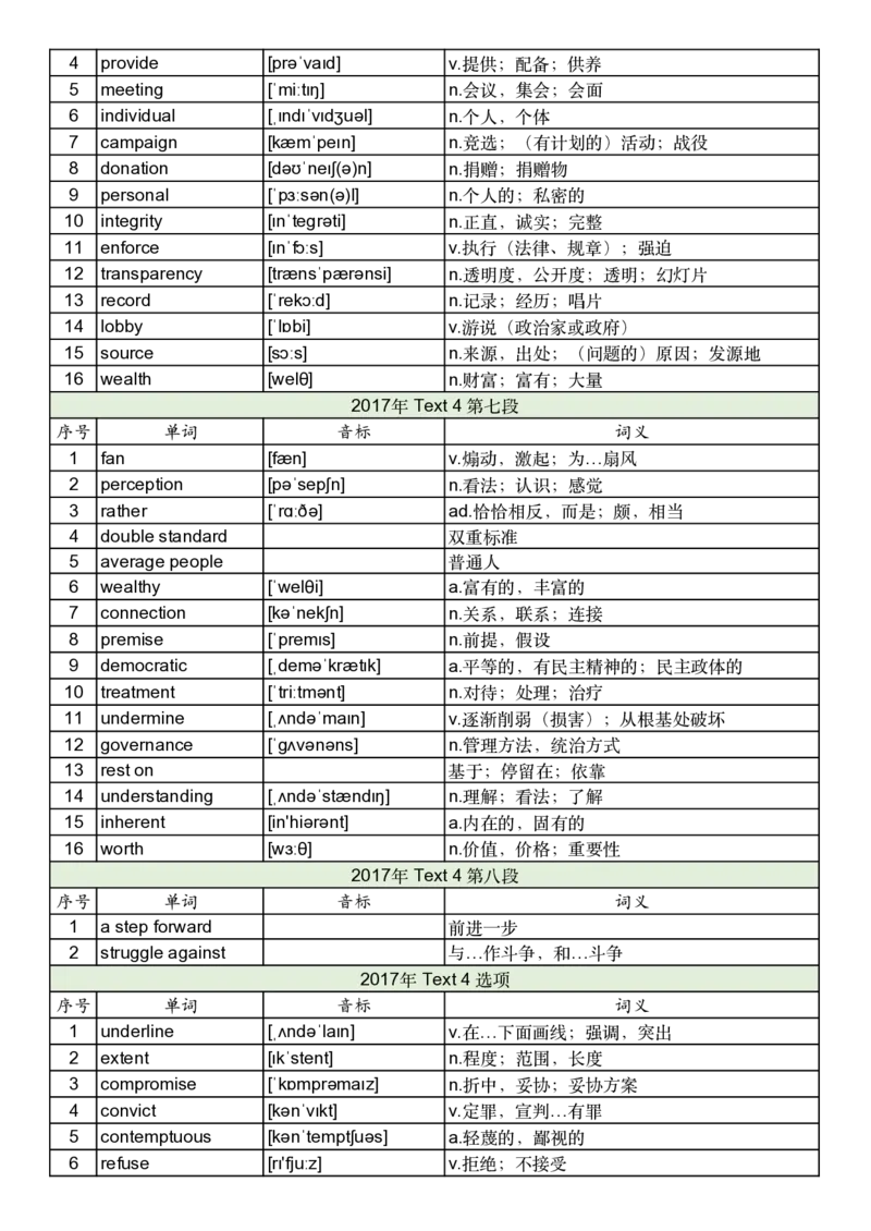 2017年真题阅读单词_考研英语真题_考研英语（一）历年真题_单词资料_英语一真题词汇