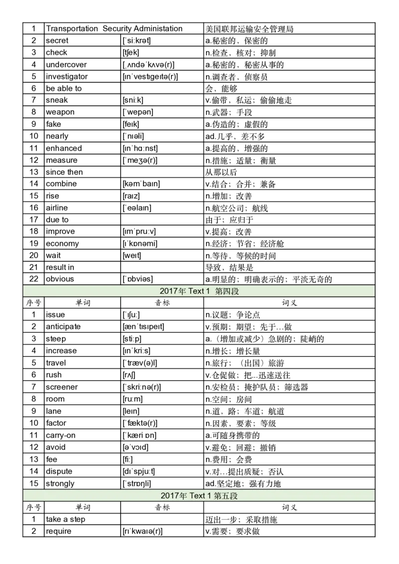 2017年真题阅读单词_考研英语真题_考研英语（一）历年真题_单词资料_英语一真题词汇