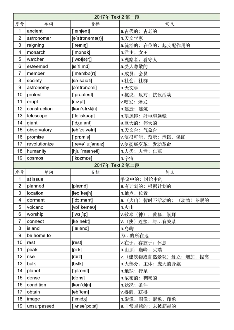 2017年真题阅读单词_考研英语真题_考研英语（一）历年真题_单词资料_英语一真题词汇