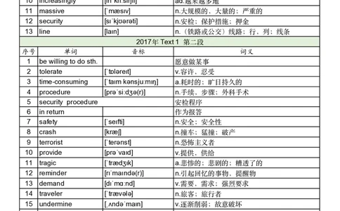 2017年真题阅读单词_考研英语真题_考研英语（一）历年真题_单词资料_英语一真题词汇