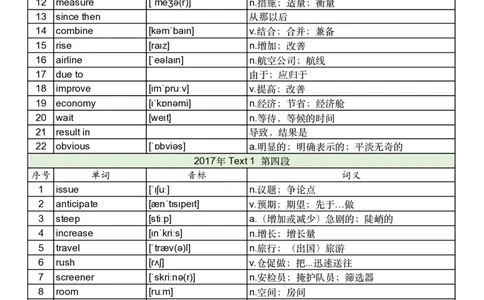 2017年真题阅读单词_考研英语真题_考研英语（一）历年真题_单词资料_英语一真题词汇