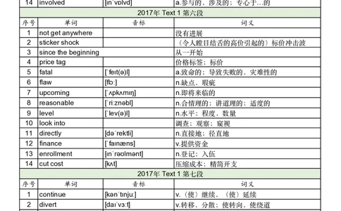 2017年真题阅读单词_考研英语真题_考研英语（一）历年真题_单词资料_英语一真题词汇