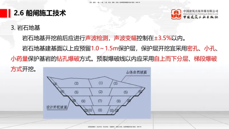 A24节：2.6船闸施工技术（2）-2.7干船坞和船台滑道施工技术（02.13）_2026年一级建造师_2026年一建港航_2025年一建港航SVIP_02-基础精讲✿高端面授✿深度强化_讲义