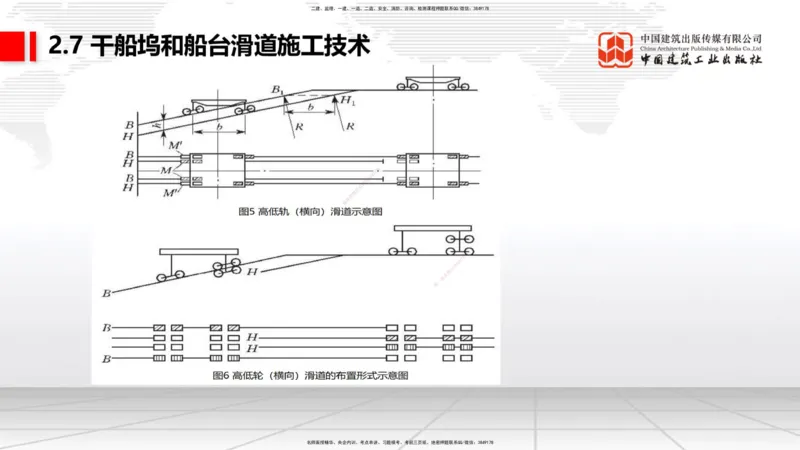 A24节：2.6船闸施工技术（2）-2.7干船坞和船台滑道施工技术（02.13）_2026年一级建造师_2026年一建港航_2025年一建港航SVIP_02-基础精讲✿高端面授✿深度强化_讲义