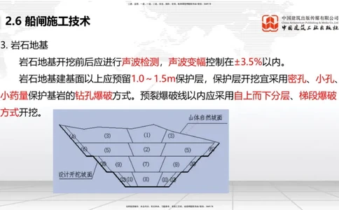 A24节：2.6船闸施工技术（2）-2.7干船坞和船台滑道施工技术（02.13）_2026年一级建造师_2026年一建港航_2025年一建港航SVIP_02-基础精讲✿高端面授✿深度强化_讲义