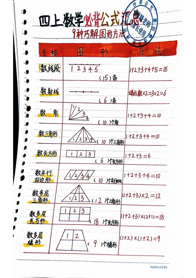 四年级上册数学手写笔记8.31_小学全网线上同款资料_11号_四年级手写笔记&darr;&darr;&darr;&darr;