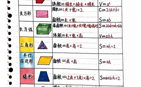四年级上册数学手写笔记8.31_小学全网线上同款资料_11号_四年级手写笔记&darr;&darr;&darr;&darr;