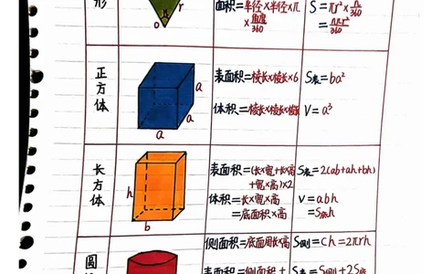 四年级上册数学手写笔记8.31_小学全网线上同款资料_11号_四年级手写笔记&darr;&darr;&darr;&darr;