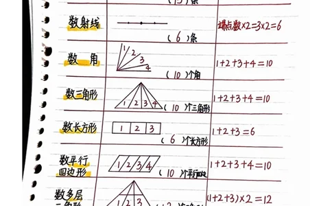 四年级上册数学手写笔记8.31_小学全网线上同款资料_11号_四年级手写笔记&darr;&darr;&darr;&darr;