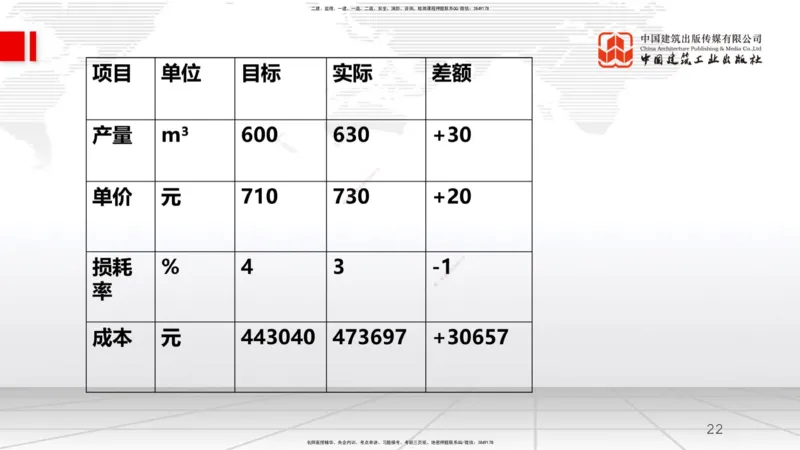 A20节：6.4施工成本分析与管理绩效考核（2）（01.16）_2026年一级建造师_2026年一建管理_2025年一建管理SVIP_02-基础精讲✿高端面授✿深度强化_05-管理《两轮基础直播》鲁力JGS_讲义