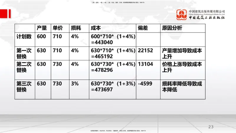 A20节：6.4施工成本分析与管理绩效考核（2）（01.16）_2026年一级建造师_2026年一建管理_2025年一建管理SVIP_02-基础精讲✿高端面授✿深度强化_05-管理《两轮基础直播》鲁力JGS_讲义