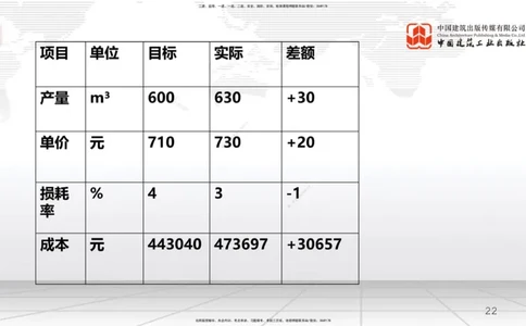 A20节：6.4施工成本分析与管理绩效考核（2）（01.16）_2026年一级建造师_2026年一建管理_2025年一建管理SVIP_02-基础精讲✿高端面授✿深度强化_05-管理《两轮基础直播》鲁力JGS_讲义