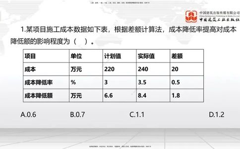 A20节：6.4施工成本分析与管理绩效考核（2）（01.16）_2026年一级建造师_2026年一建管理_2025年一建管理SVIP_02-基础精讲✿高端面授✿深度强化_05-管理《两轮基础直播》鲁力JGS_讲义
