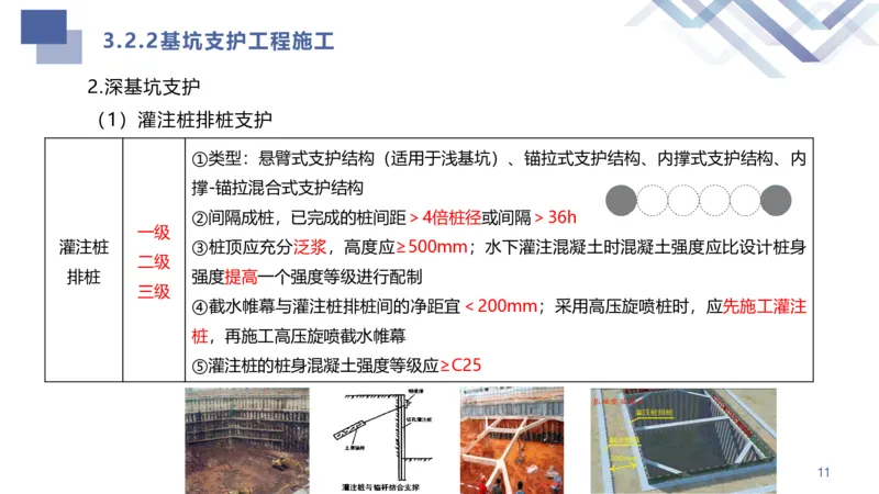 02.2025许军-核心考点速记-建筑实务2_2026年一级建造师_2026年一建建筑_2025年一建建筑SVIP_02-基础精讲✿高端面授✿深度强化_34-建筑《核心考点速记》许军HX_讲义