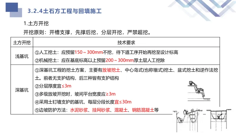 02.2025许军-核心考点速记-建筑实务2_2026年一级建造师_2026年一建建筑_2025年一建建筑SVIP_02-基础精讲✿高端面授✿深度强化_34-建筑《核心考点速记》许军HX_讲义