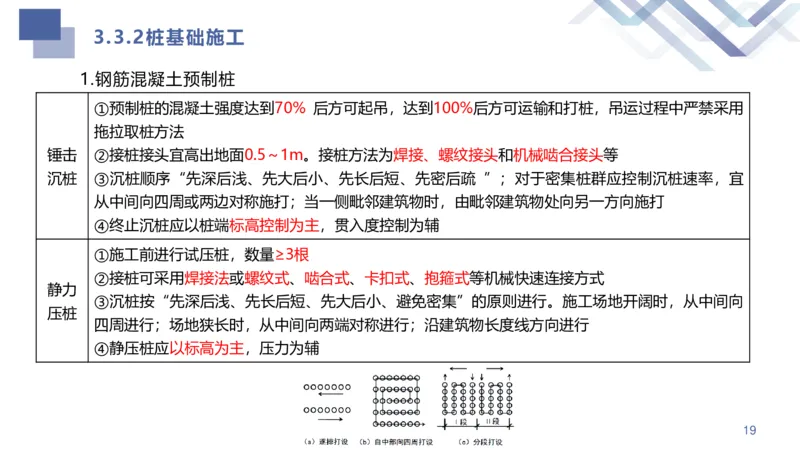 02.2025许军-核心考点速记-建筑实务2_2026年一级建造师_2026年一建建筑_2025年一建建筑SVIP_02-基础精讲✿高端面授✿深度强化_34-建筑《核心考点速记》许军HX_讲义