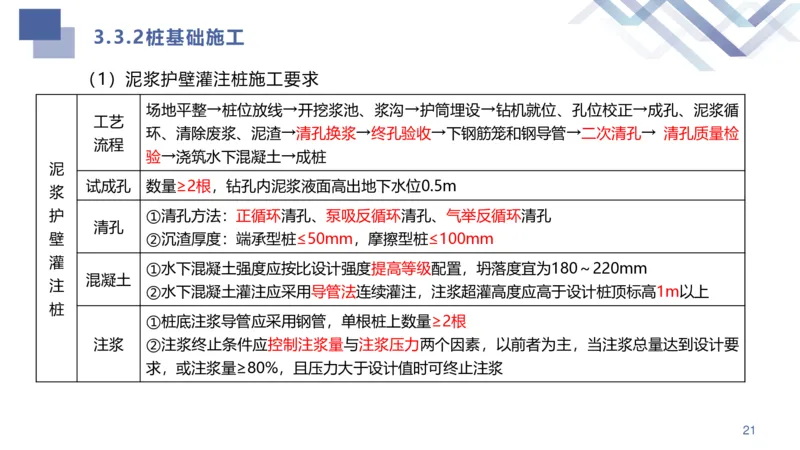 02.2025许军-核心考点速记-建筑实务2_2026年一级建造师_2026年一建建筑_2025年一建建筑SVIP_02-基础精讲✿高端面授✿深度强化_34-建筑《核心考点速记》许军HX_讲义