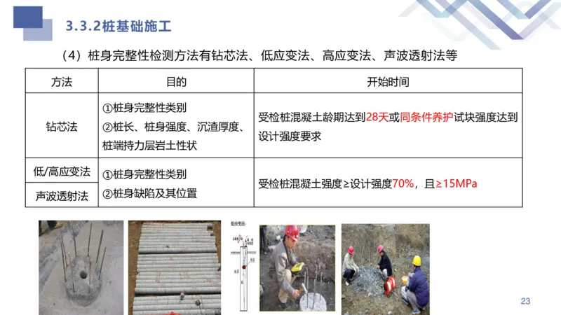 02.2025许军-核心考点速记-建筑实务2_2026年一级建造师_2026年一建建筑_2025年一建建筑SVIP_02-基础精讲✿高端面授✿深度强化_34-建筑《核心考点速记》许军HX_讲义