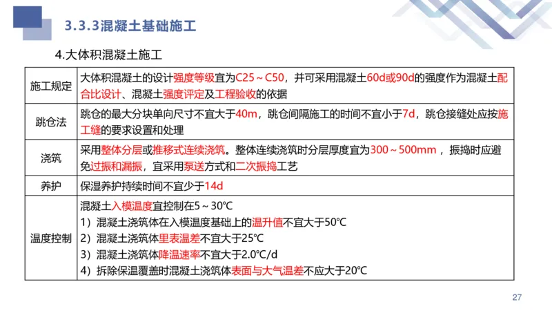 02.2025许军-核心考点速记-建筑实务2_2026年一级建造师_2026年一建建筑_2025年一建建筑SVIP_02-基础精讲✿高端面授✿深度强化_34-建筑《核心考点速记》许军HX_讲义