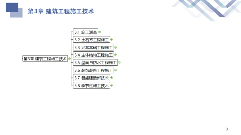 02.2025许军-核心考点速记-建筑实务2_2026年一级建造师_2026年一建建筑_2025年一建建筑SVIP_02-基础精讲✿高端面授✿深度强化_34-建筑《核心考点速记》许军HX_讲义