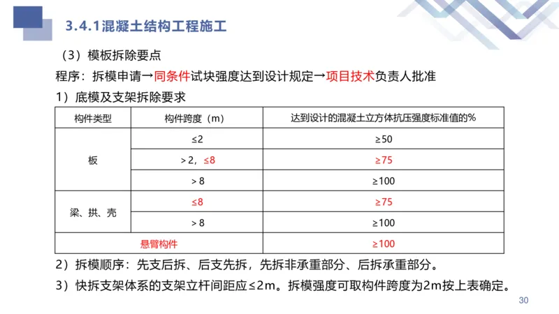 02.2025许军-核心考点速记-建筑实务2_2026年一级建造师_2026年一建建筑_2025年一建建筑SVIP_02-基础精讲✿高端面授✿深度强化_34-建筑《核心考点速记》许军HX_讲义
