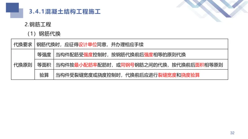 02.2025许军-核心考点速记-建筑实务2_2026年一级建造师_2026年一建建筑_2025年一建建筑SVIP_02-基础精讲✿高端面授✿深度强化_34-建筑《核心考点速记》许军HX_讲义