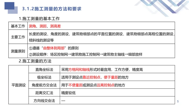 02.2025许军-核心考点速记-建筑实务2_2026年一级建造师_2026年一建建筑_2025年一建建筑SVIP_02-基础精讲✿高端面授✿深度强化_34-建筑《核心考点速记》许军HX_讲义