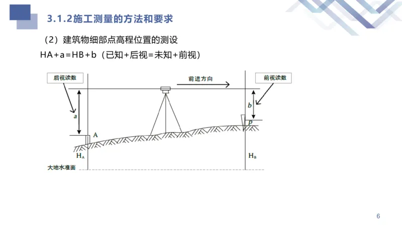 02.2025许军-核心考点速记-建筑实务2_2026年一级建造师_2026年一建建筑_2025年一建建筑SVIP_02-基础精讲✿高端面授✿深度强化_34-建筑《核心考点速记》许军HX_讲义