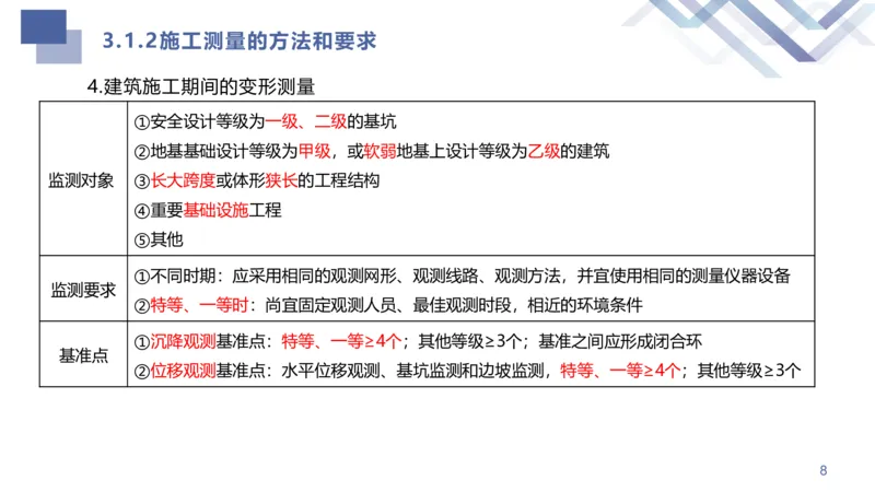 02.2025许军-核心考点速记-建筑实务2_2026年一级建造师_2026年一建建筑_2025年一建建筑SVIP_02-基础精讲✿高端面授✿深度强化_34-建筑《核心考点速记》许军HX_讲义