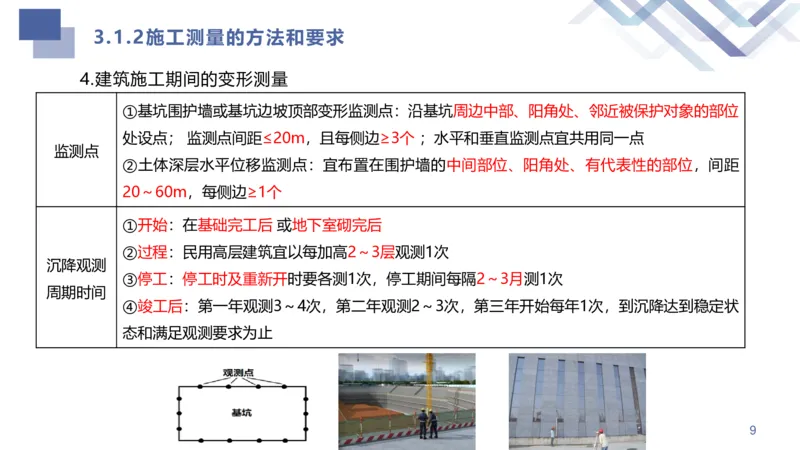 02.2025许军-核心考点速记-建筑实务2_2026年一级建造师_2026年一建建筑_2025年一建建筑SVIP_02-基础精讲✿高端面授✿深度强化_34-建筑《核心考点速记》许军HX_讲义