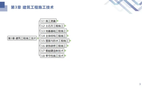 02.2025许军-核心考点速记-建筑实务2_2026年一级建造师_2026年一建建筑_2025年一建建筑SVIP_02-基础精讲✿高端面授✿深度强化_34-建筑《核心考点速记》许军HX_讲义