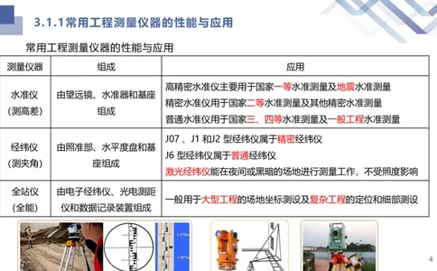 02.2025许军-核心考点速记-建筑实务2_2026年一级建造师_2026年一建建筑_2025年一建建筑SVIP_02-基础精讲✿高端面授✿深度强化_34-建筑《核心考点速记》许军HX_讲义