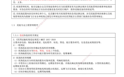 02.58-第7章-相关法规（二）_2026年一级建造师_2026年一建民航_2025年一建民航SVIP_02-基础精讲✿高端面授✿深度强化_11-民航《教材精讲班》高永志SMR_07.第七章