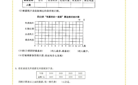 专项突破题集-高频考点专项训练-通用版四年级-6.条形统计图_上册_四（上）高频考点专项训练
