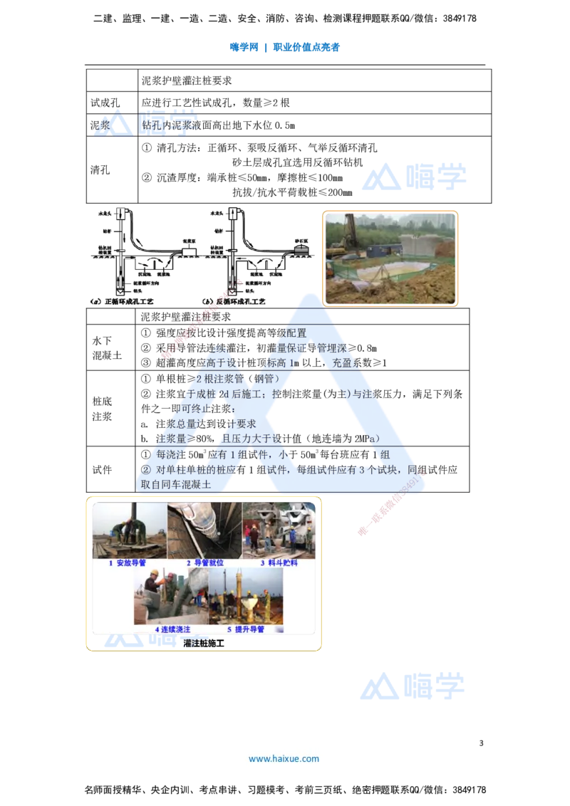 19.2025臧雪志-3D实景通关-第3章施工技术3.3地基基础-3灌注桩_2026年一级建造师_2026年一建建筑_2025年一建建筑SVIP_02-基础精讲✿高端面授✿深度强化_讲义