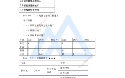 19.2025臧雪志-3D实景通关-第3章施工技术3.3地基基础-3灌注桩_2026年一级建造师_2026年一建建筑_2025年一建建筑SVIP_02-基础精讲✿高端面授✿深度强化_讲义