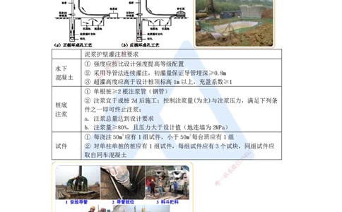 19.2025臧雪志-3D实景通关-第3章施工技术3.3地基基础-3灌注桩_2026年一级建造师_2026年一建建筑_2025年一建建筑SVIP_02-基础精讲✿高端面授✿深度强化_讲义