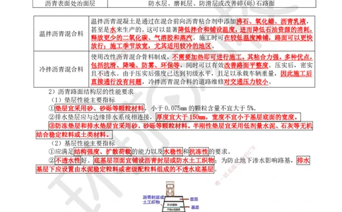 02.第2讲-11道路路面结构特征_2026年一级建造师_2026年一建市政_2026年一建市政SVIP_2026一建市政SVIP_02-基础精讲✿高端面授✿深度强化_董雨佳_讲义
