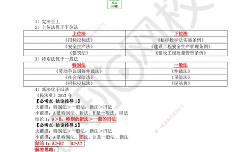 02.第2讲-11法的形式和效力层级_2026年一级建造师_2026年一建法规_2025年一建法规SVIP_02-基础精讲✿高端面授✿深度强化_21-法规《考点精讲班》王丽雪、安国庆HQ_王丽雪